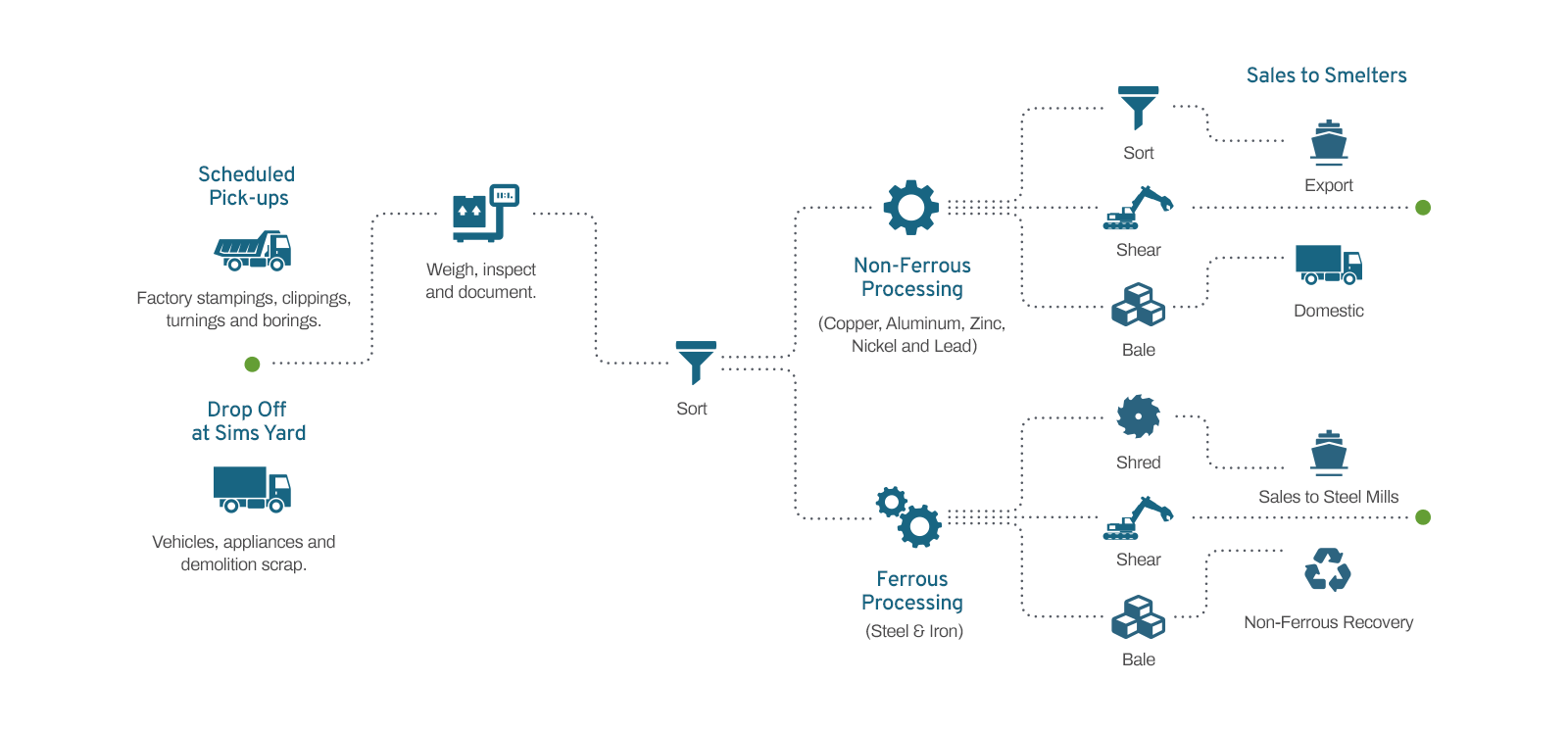 metal-recycling-chart